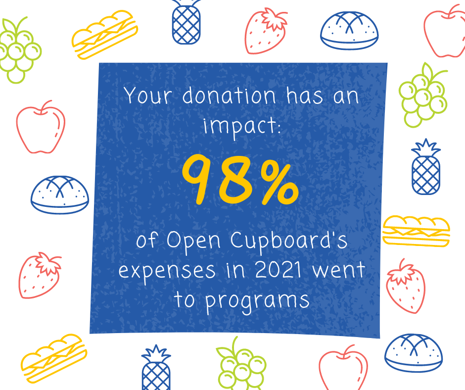 Your donation has an impact: 98% of Open Cupboard's expenses in 2021 went to programs